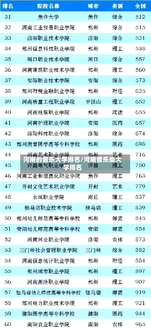 河南的音乐大学排名/河南音乐类大学排名