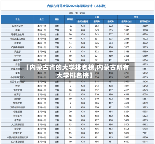 【内蒙古省的大学排名榜,内蒙古所有大学排名榜】-第3张图片
