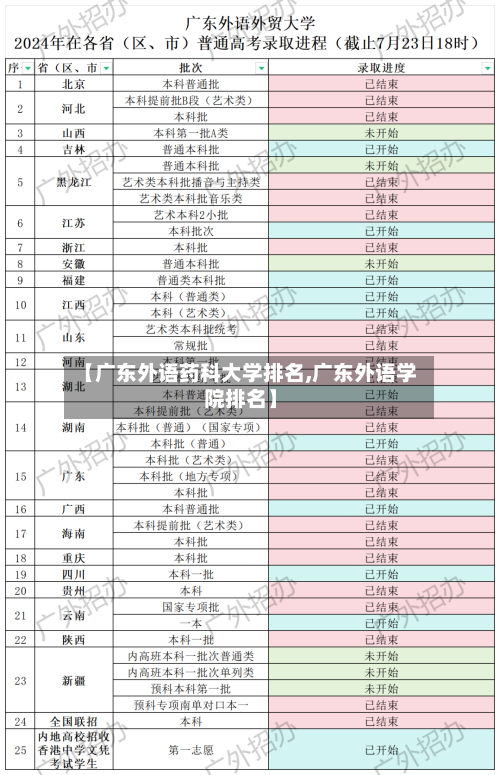 【广东外语药科大学排名,广东外语学院排名】
