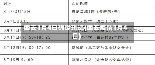 西安1月4日确诊轨迹(西安疫情1月4日)-第3张图片