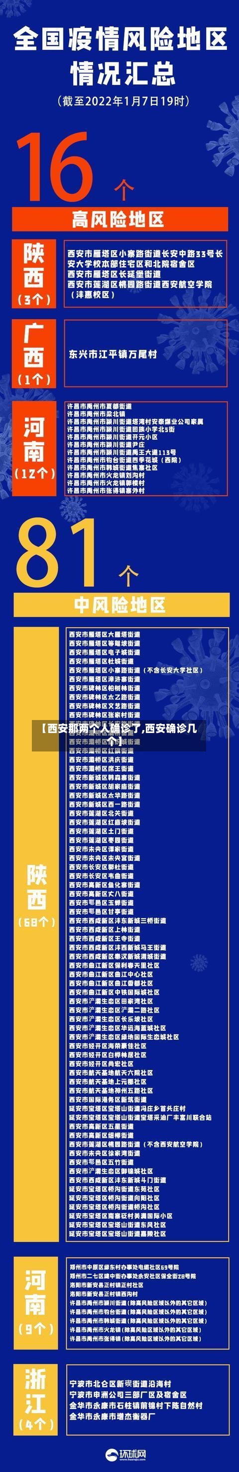 【西安那两个人确诊了,西安确诊几个】