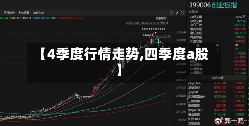 【4季度行情走势,四季度a股】-第2张图片