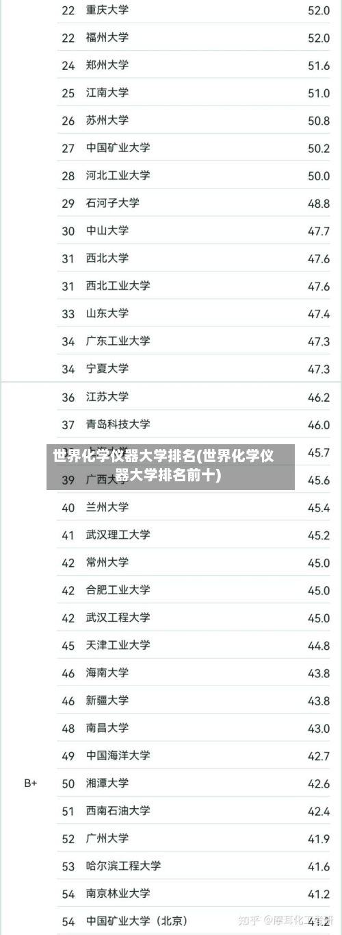 世界化学仪器大学排名(世界化学仪器大学排名前十)