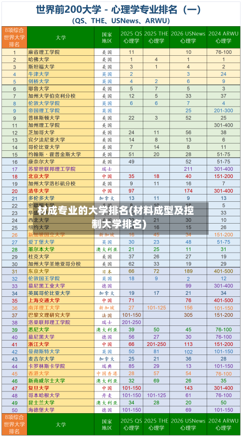 材成专业的大学排名(材料成型及控制大学排名)