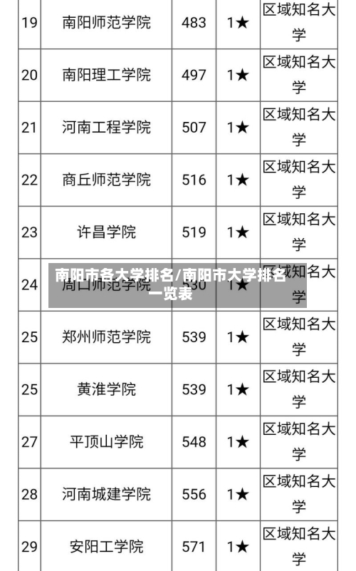 南阳市各大学排名/南阳市大学排名一览表