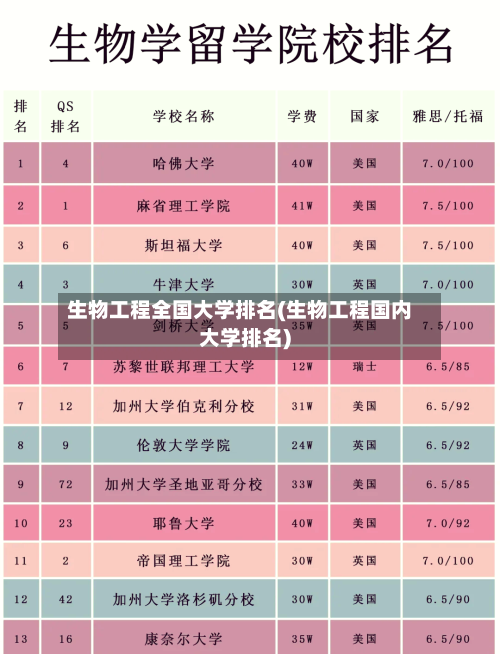 生物工程全国大学排名(生物工程国内大学排名)-第2张图片