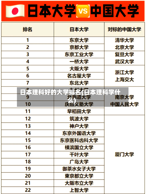 日本理科好的大学排名(日本理科学什么)-第3张图片
