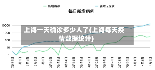 上海一天确诊多少人了(上海每天疫情数据统计)