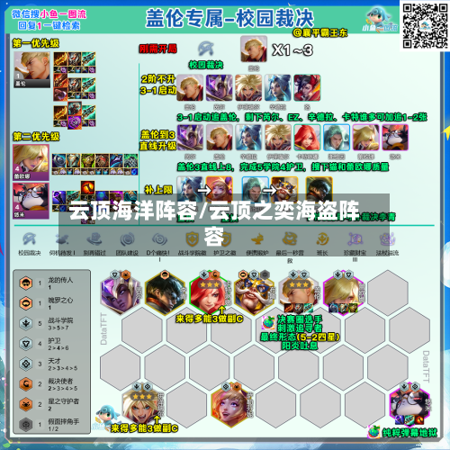 云顶海洋阵容/云顶之奕海盗阵容