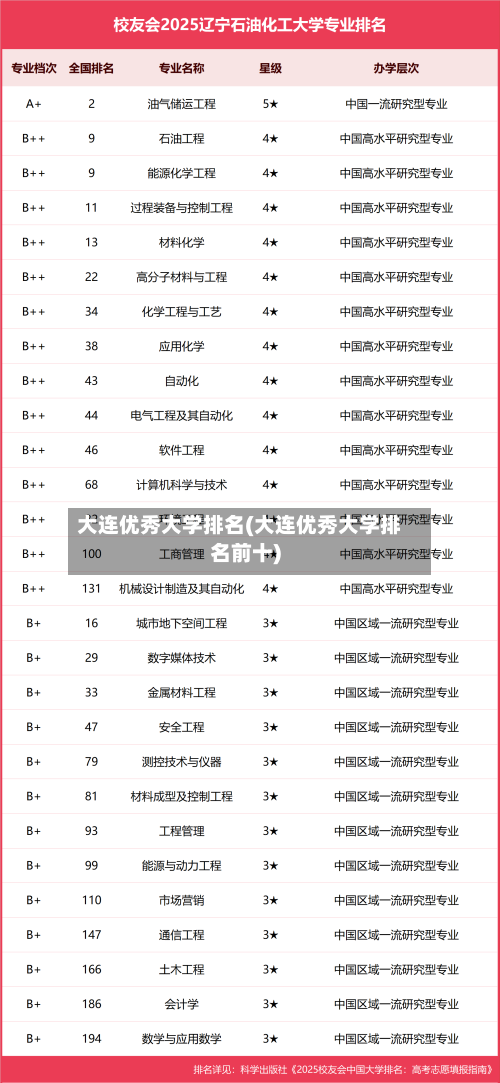 大连优秀大学排名(大连优秀大学排名前十)-第2张图片
