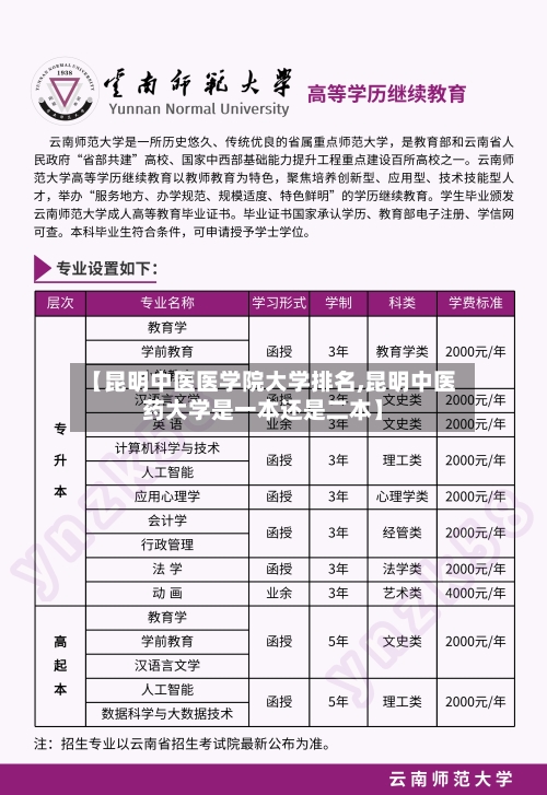 【昆明中医医学院大学排名,昆明中医药大学是一本还是二本】