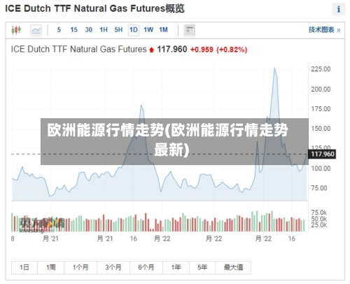 欧洲能源行情走势(欧洲能源行情走势最新)-第3张图片