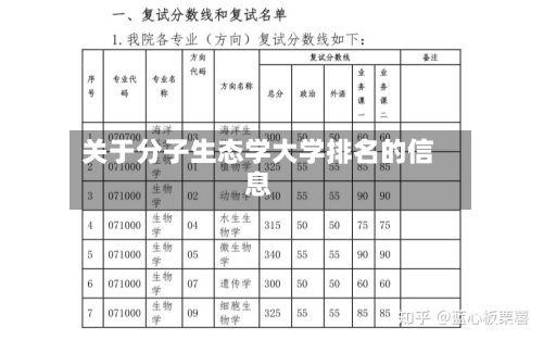 关于分子生态学大学排名的信息-第2张图片
