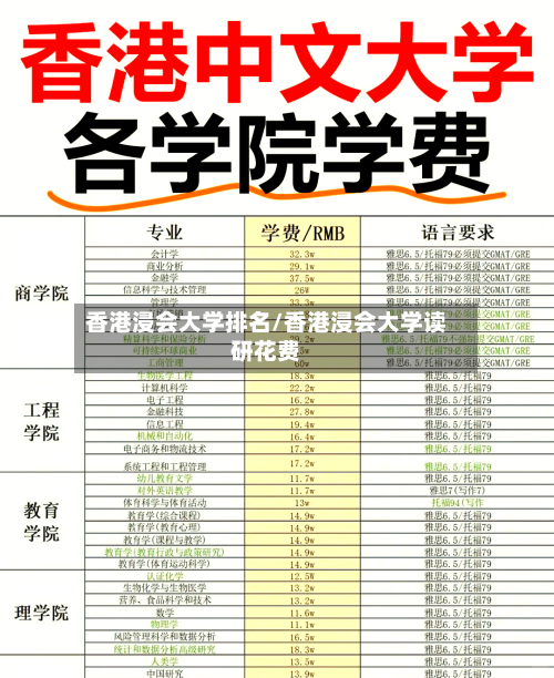 香港浸会大学排名/香港浸会大学读研花费-第2张图片