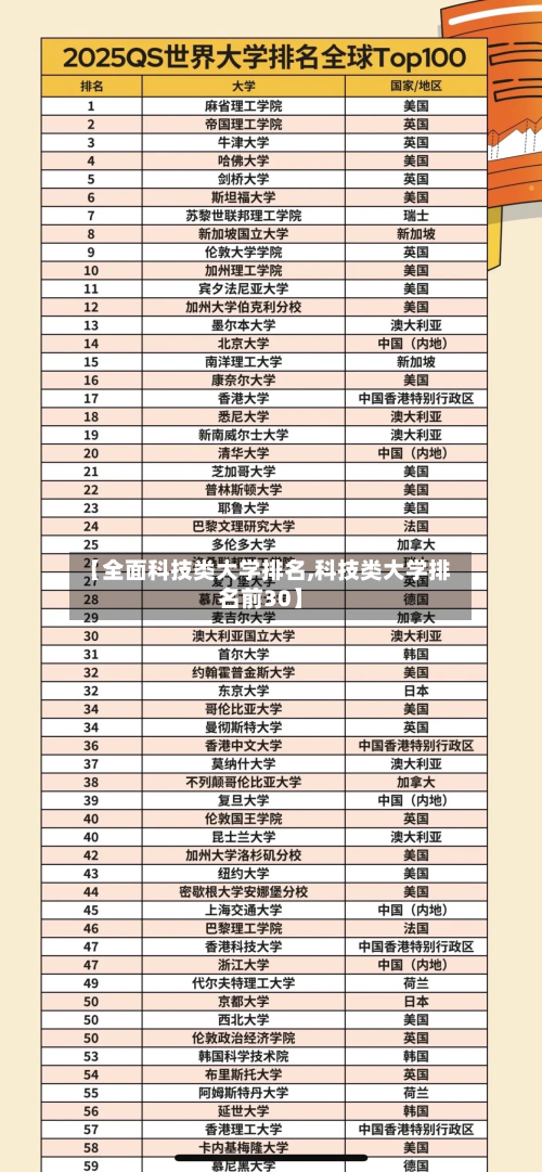 【全面科技类大学排名,科技类大学排名前30】
