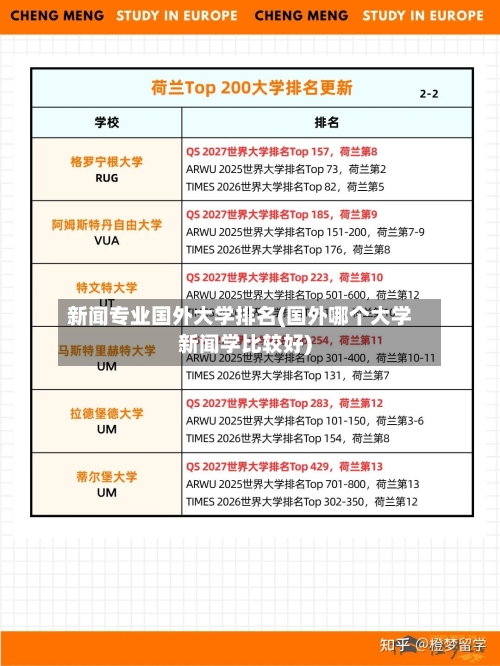 新闻专业国外大学排名(国外哪个大学新闻学比较好)