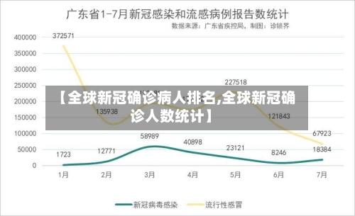 【全球新冠确诊病人排名,全球新冠确诊人数统计】