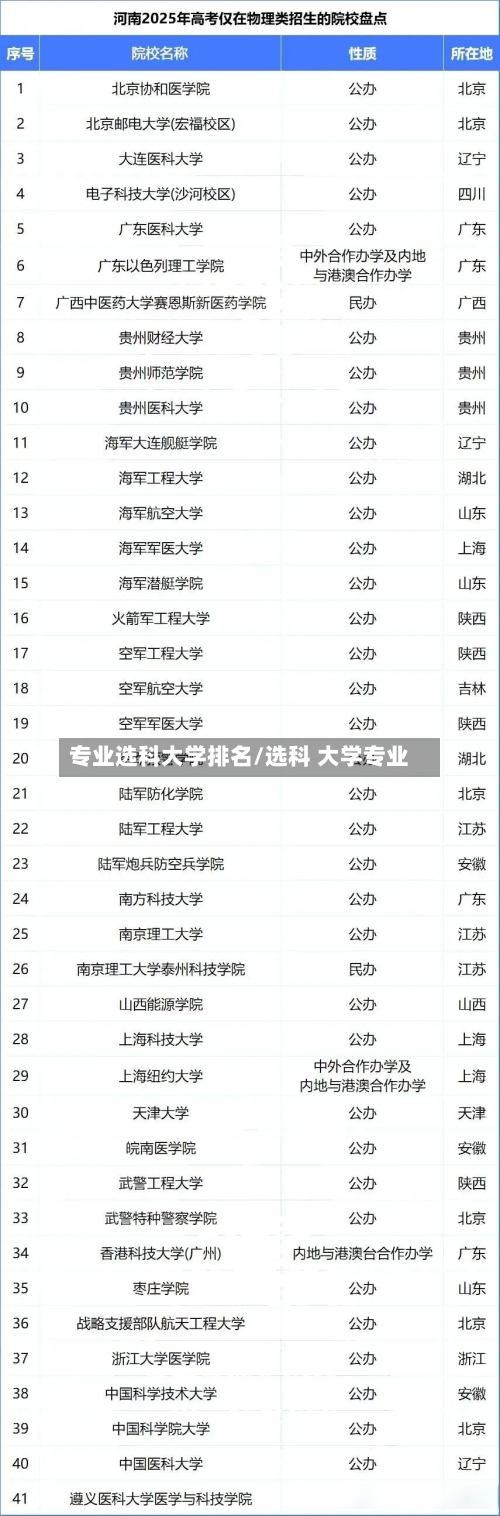 专业选科大学排名/选科 大学专业-第2张图片
