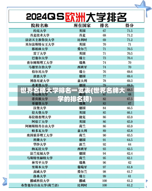 世界名牌大学排名一览表(世界名牌大学的排名榜)