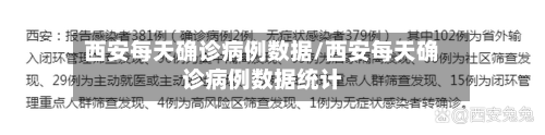 西安每天确诊病例数据/西安每天确诊病例数据统计-第2张图片