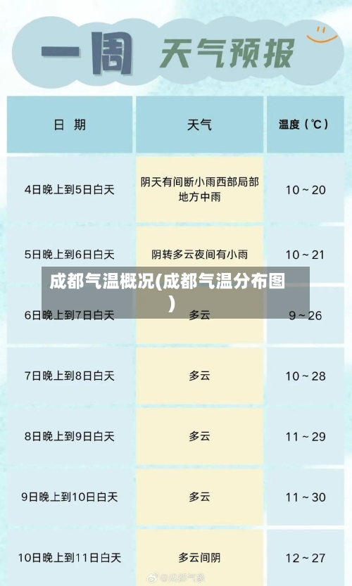 成都气温概况(成都气温分布图)-第3张图片
