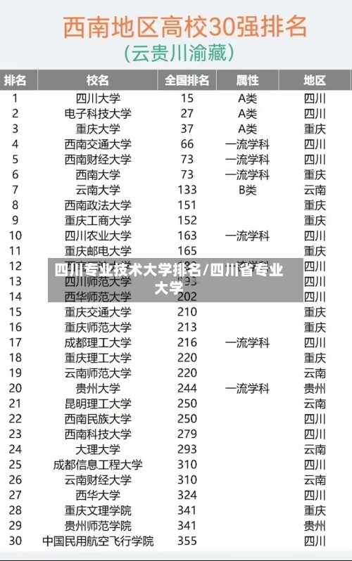 四川专业技术大学排名/四川省专业大学