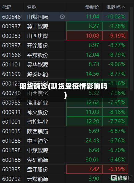 期货确诊(期货受疫情影响吗)