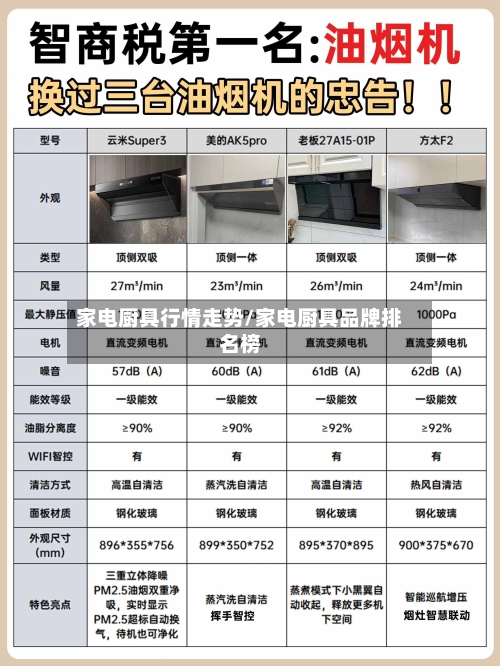 家电厨具行情走势/家电厨具品牌排名榜
