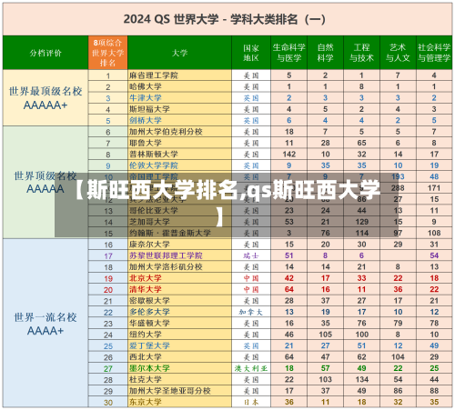 【斯旺西大学排名,qs斯旺西大学】-第2张图片