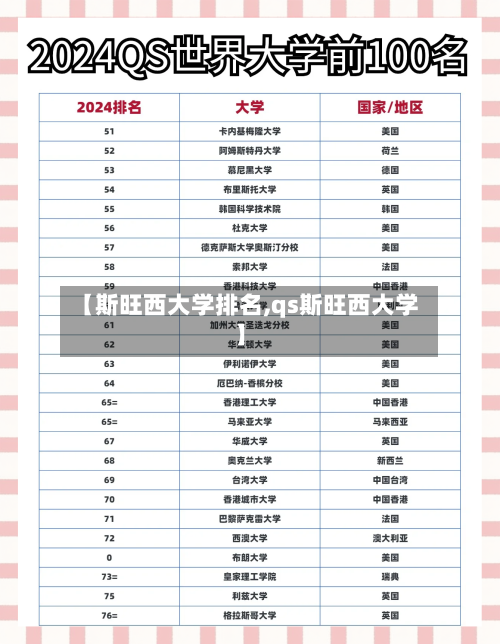 【斯旺西大学排名,qs斯旺西大学】