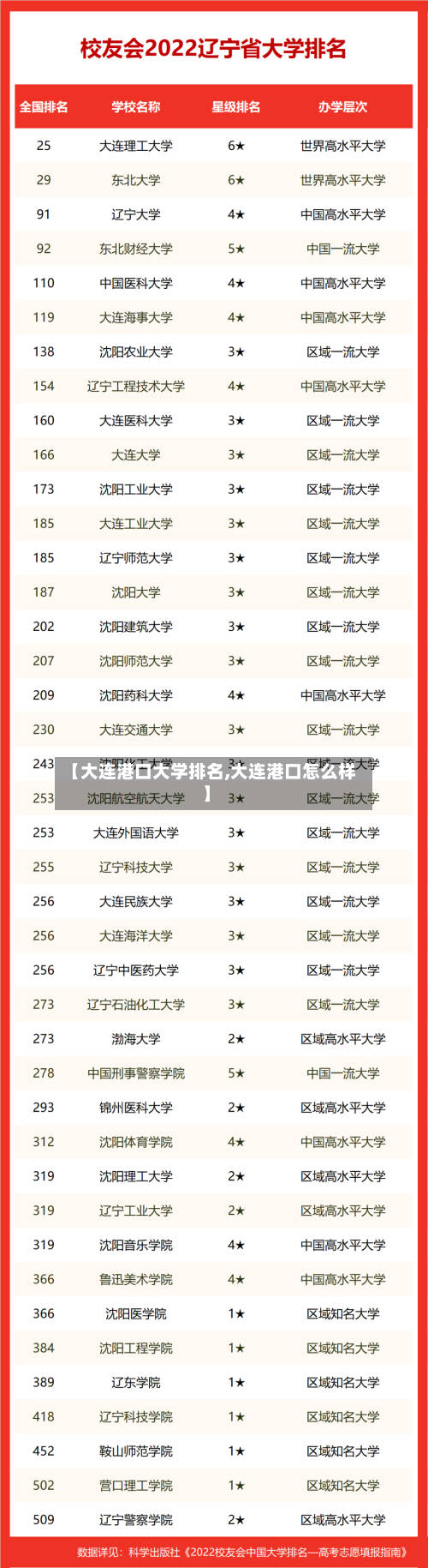 【大连港口大学排名,大连港口怎么样】-第3张图片
