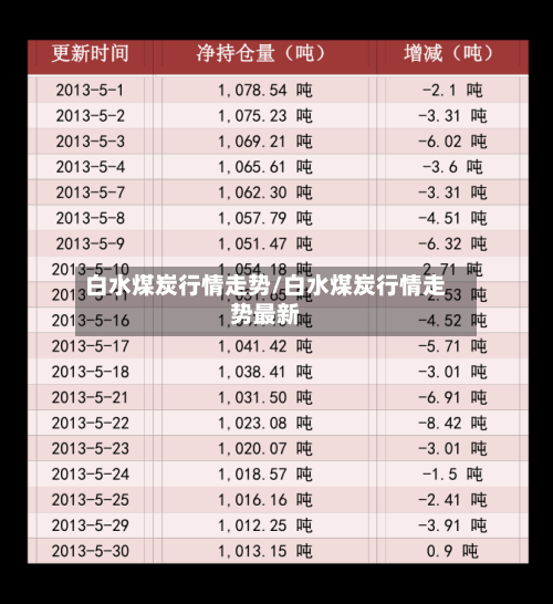 白水煤炭行情走势/白水煤炭行情走势最新