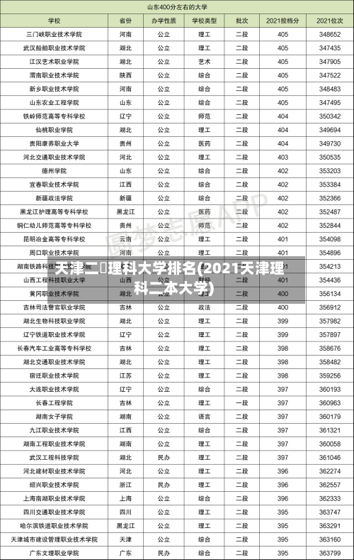 天津二夲理科大学排名(2021天津理科二本大学)