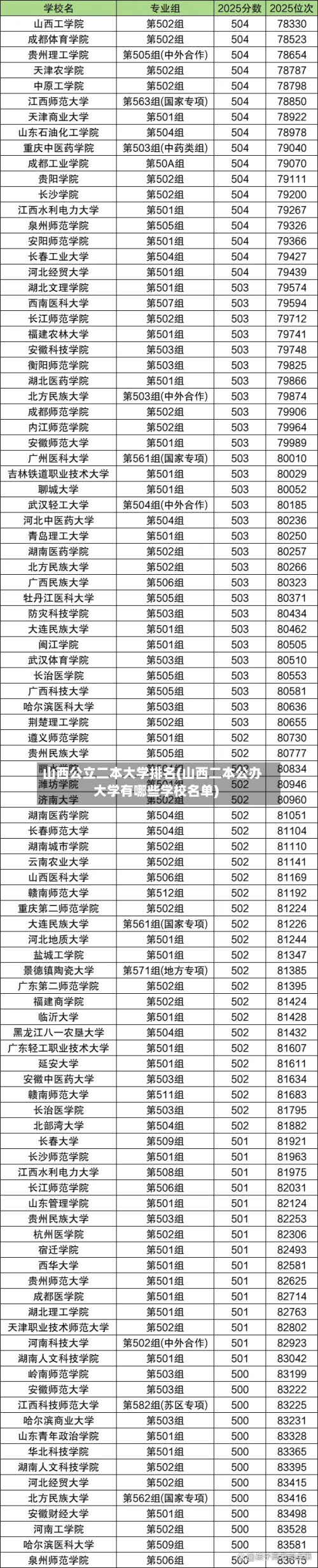 山西公立二本大学排名(山西二本公办大学有哪些学校名单)