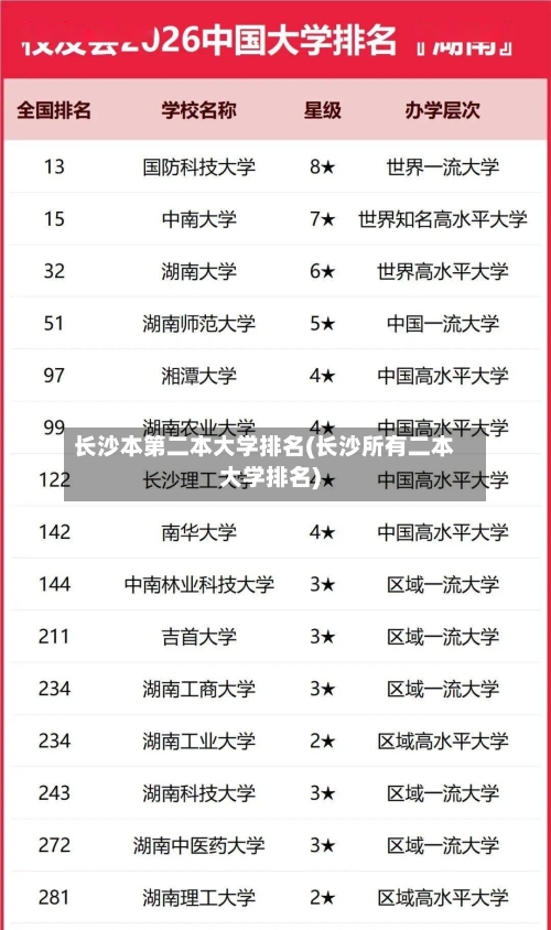 长沙本第二本大学排名(长沙所有二本大学排名)