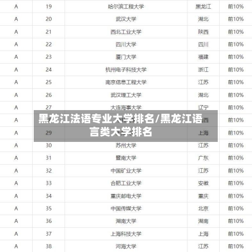 黑龙江法语专业大学排名/黑龙江语言类大学排名
