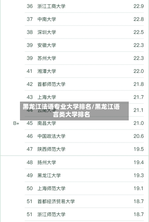黑龙江法语专业大学排名/黑龙江语言类大学排名-第2张图片
