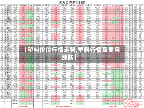 【塑料价位行情走势,塑料行情及费用涨跌】-第2张图片