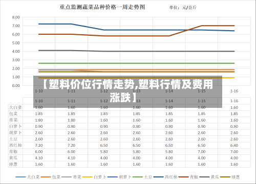 【塑料价位行情走势,塑料行情及费用涨跌】