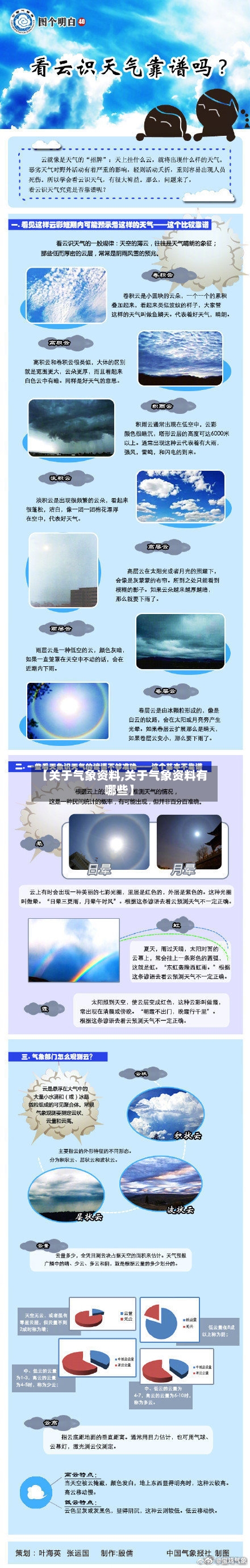 【关于气象资料,关于气象资料有哪些】-第3张图片