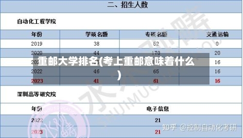 重邮大学排名(考上重邮意味着什么)