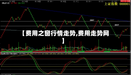 【费用之窗行情走势,费用走势网】-第2张图片