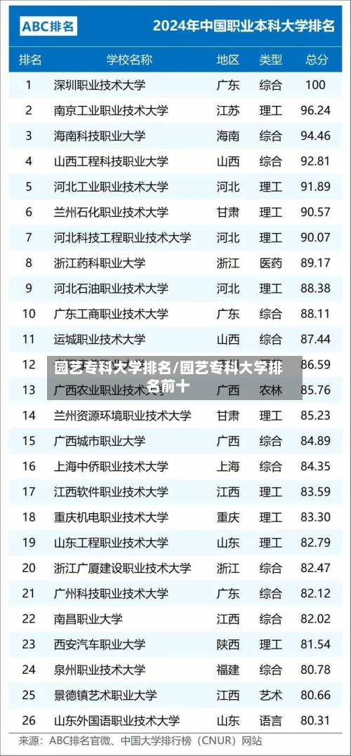 园艺专科大学排名/园艺专科大学排名前十