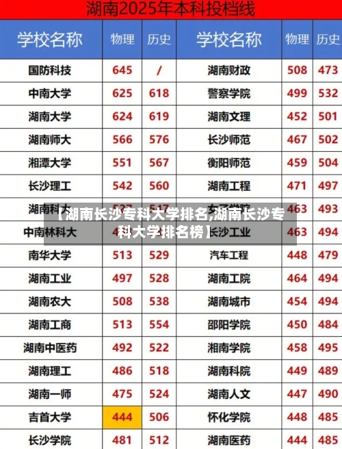 【湖南长沙专科大学排名,湖南长沙专科大学排名榜】-第2张图片