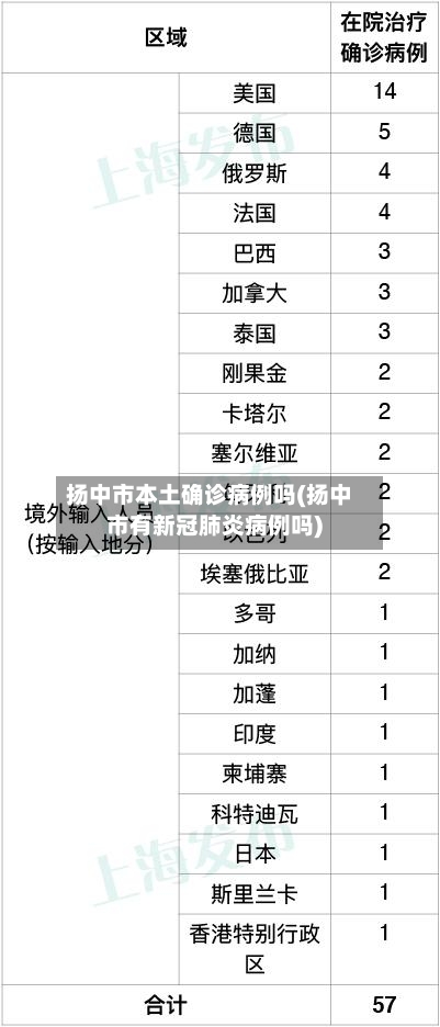 扬中市本土确诊病例吗(扬中市有新冠肺炎病例吗)