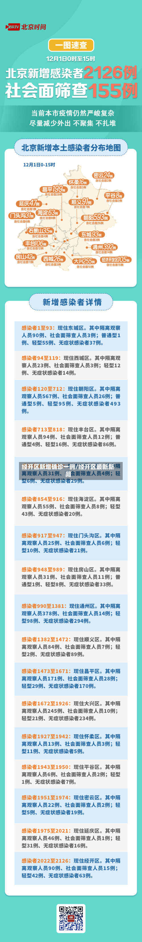 经开区新增确诊一例/经开区最新新闻-第2张图片