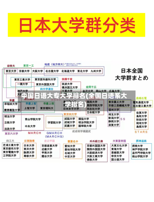 中国日语大专大学排名(全国日语系大学排名)-第3张图片