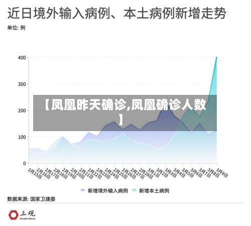 【凤凰昨天确诊,凤凰确诊人数】