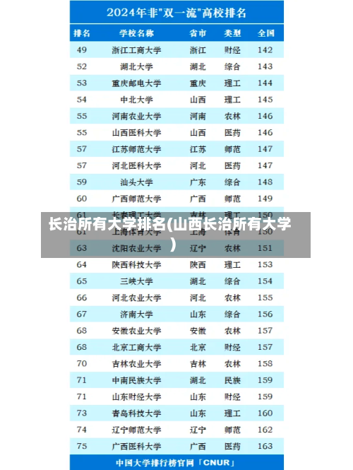 长治所有大学排名(山西长治所有大学)-第2张图片