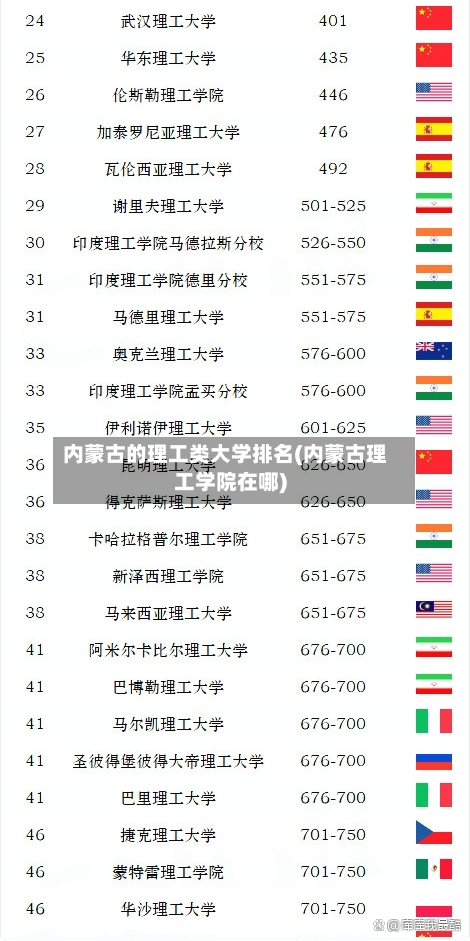 内蒙古的理工类大学排名(内蒙古理工学院在哪)